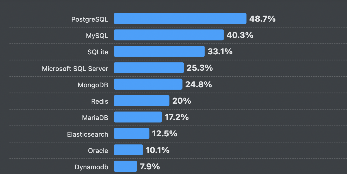 5 Gründe, warum PostgreSQL für die Datenanalyse geeignet ist