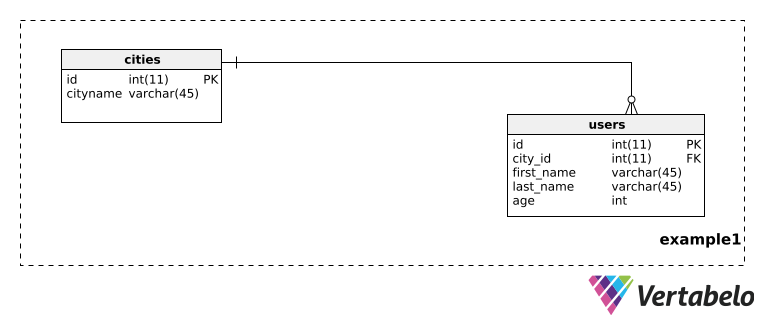Example 1