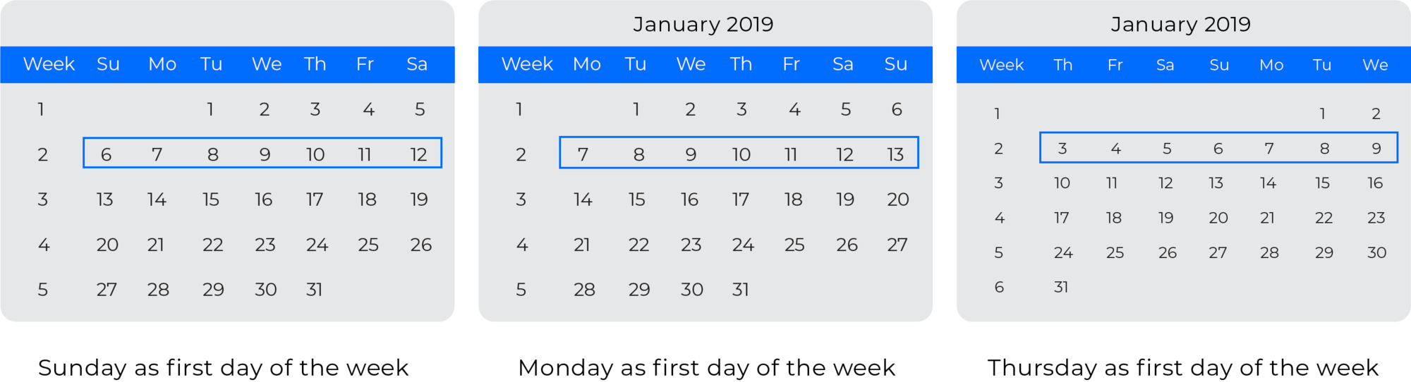 Drei Kalender mit unterschiedlichen DATEFIRSTs