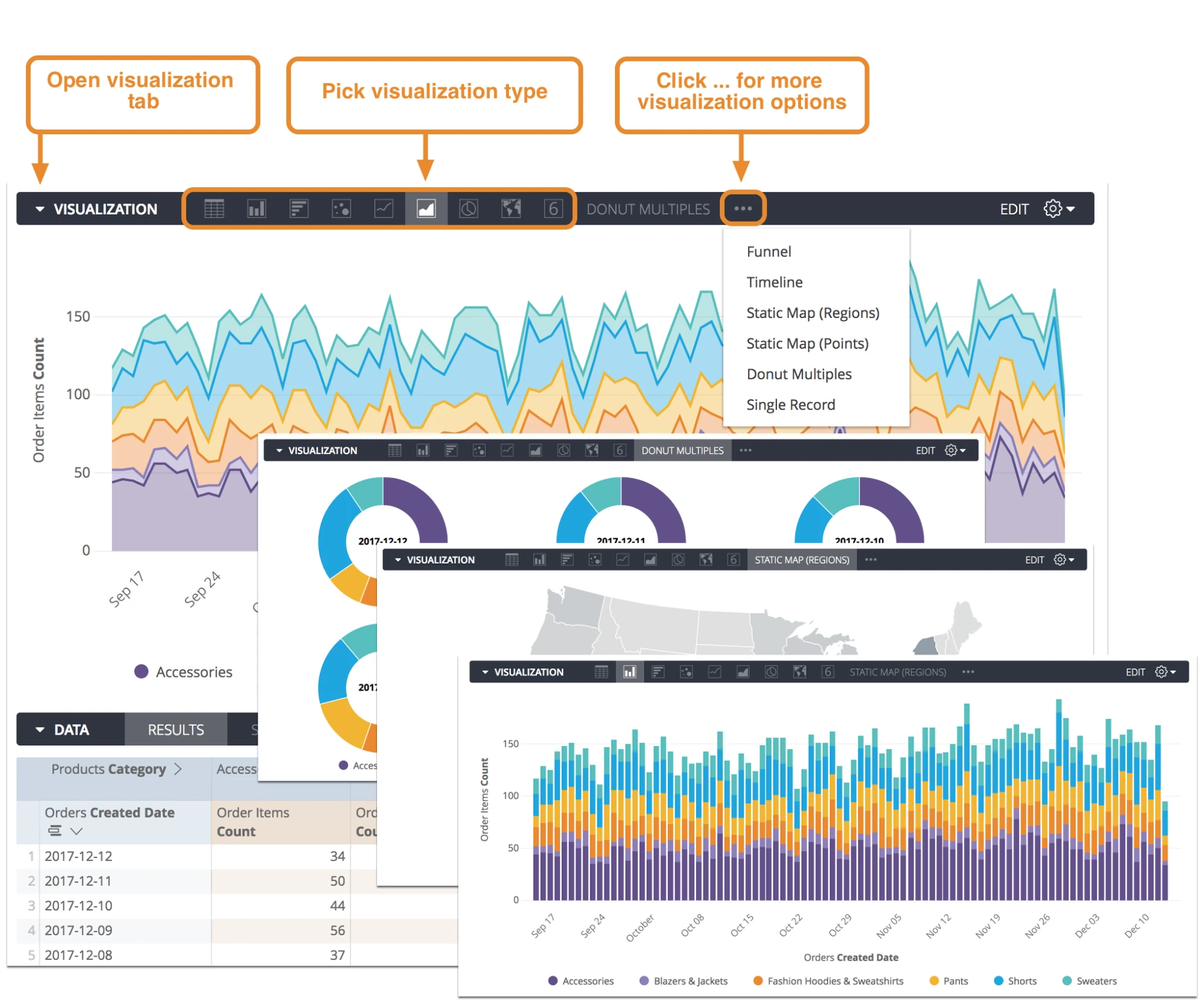 Integration von SQL mit Looker für die Datenanalyse