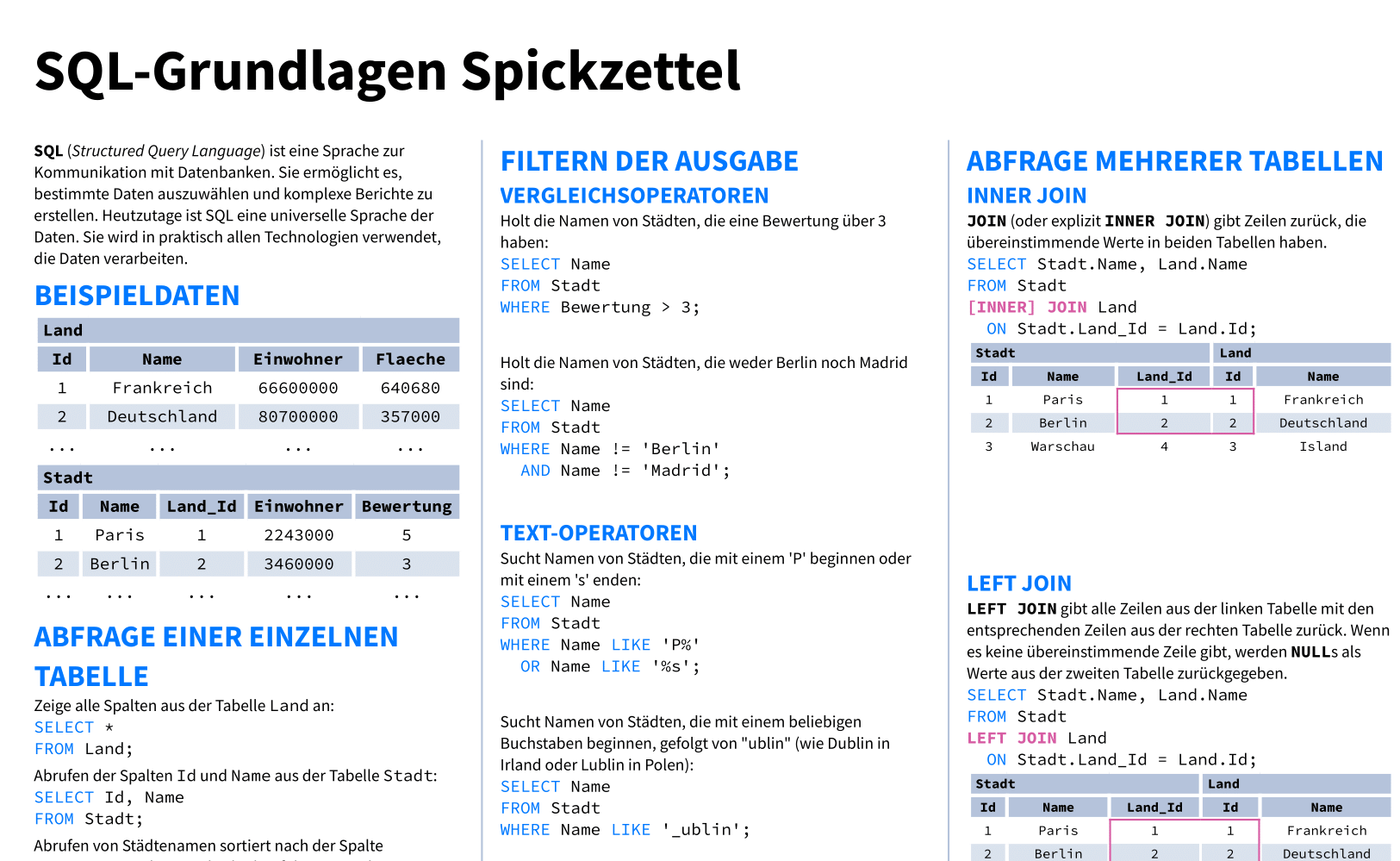 SQLGrundlagen Spickzettel LearnSQL.de
