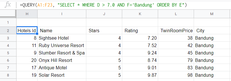Hotels aus Bandung mit einer Bewertung größer als 7.0