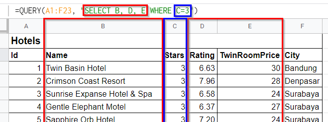 nur Drei-Sterne-Hotels auswählen