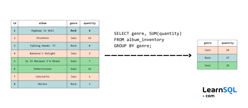 SQL-Interview-Spickzettel