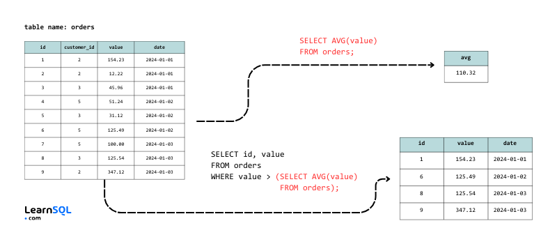 SQL-Interview-Spickzettel