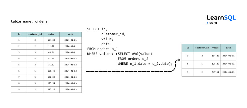 SQL-Interview-Spickzettel