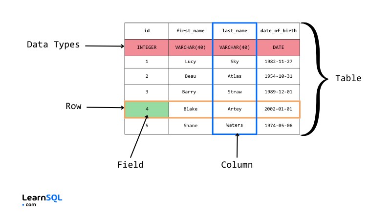 SQL-Interview-Spickzettel