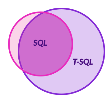 T-SQL vs. Standard SQL - Was ist der Unterschied?