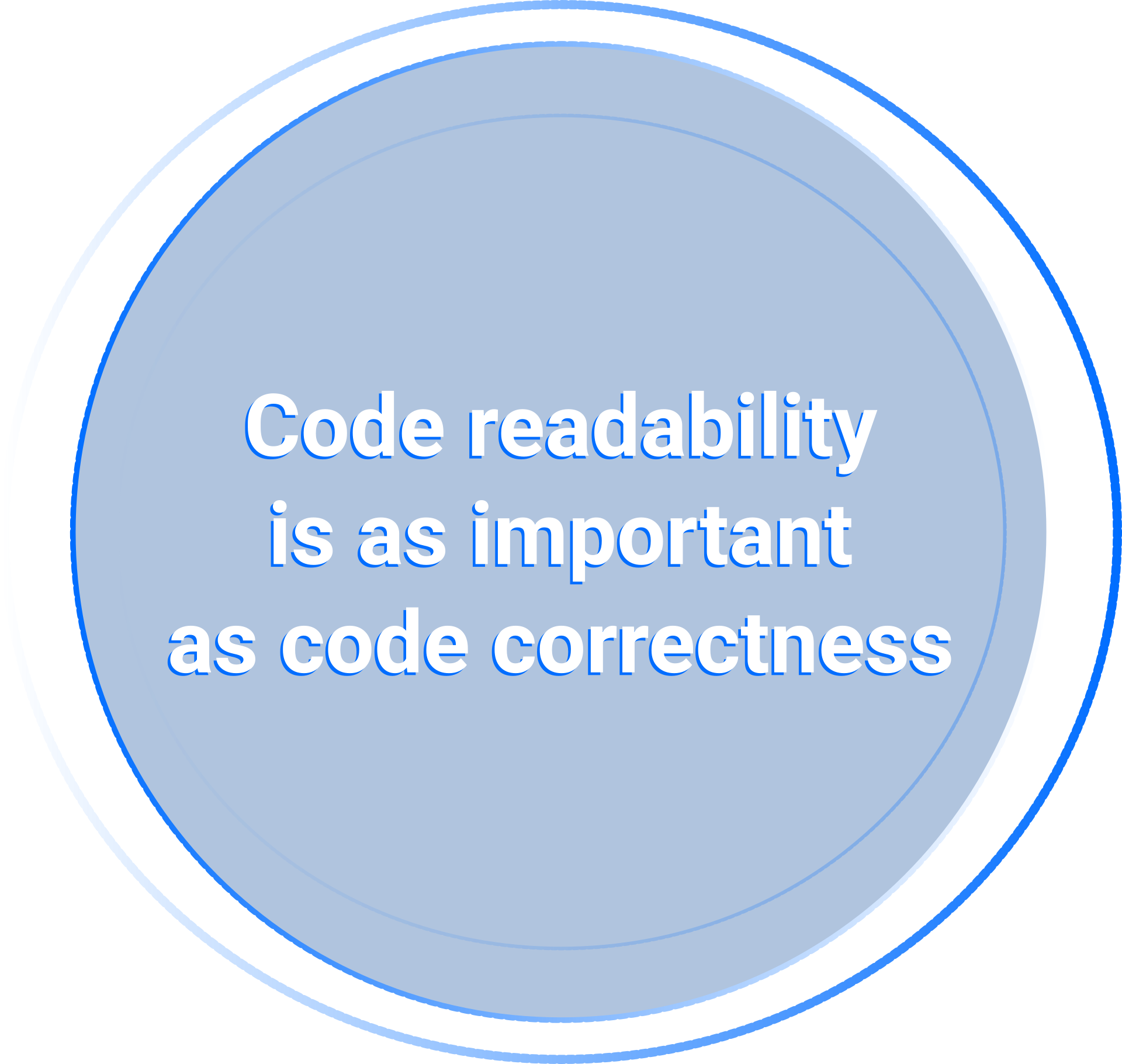 Code-Lesbarkeit