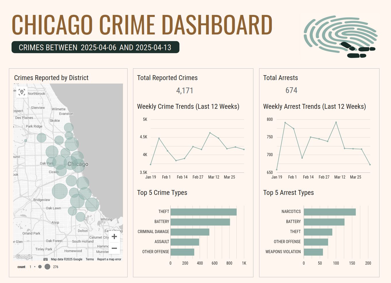 Wie man ein Daten-Dashboard erstellt 