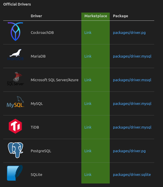 So beginnen Sie mit der Codierung von SQL in VS Code