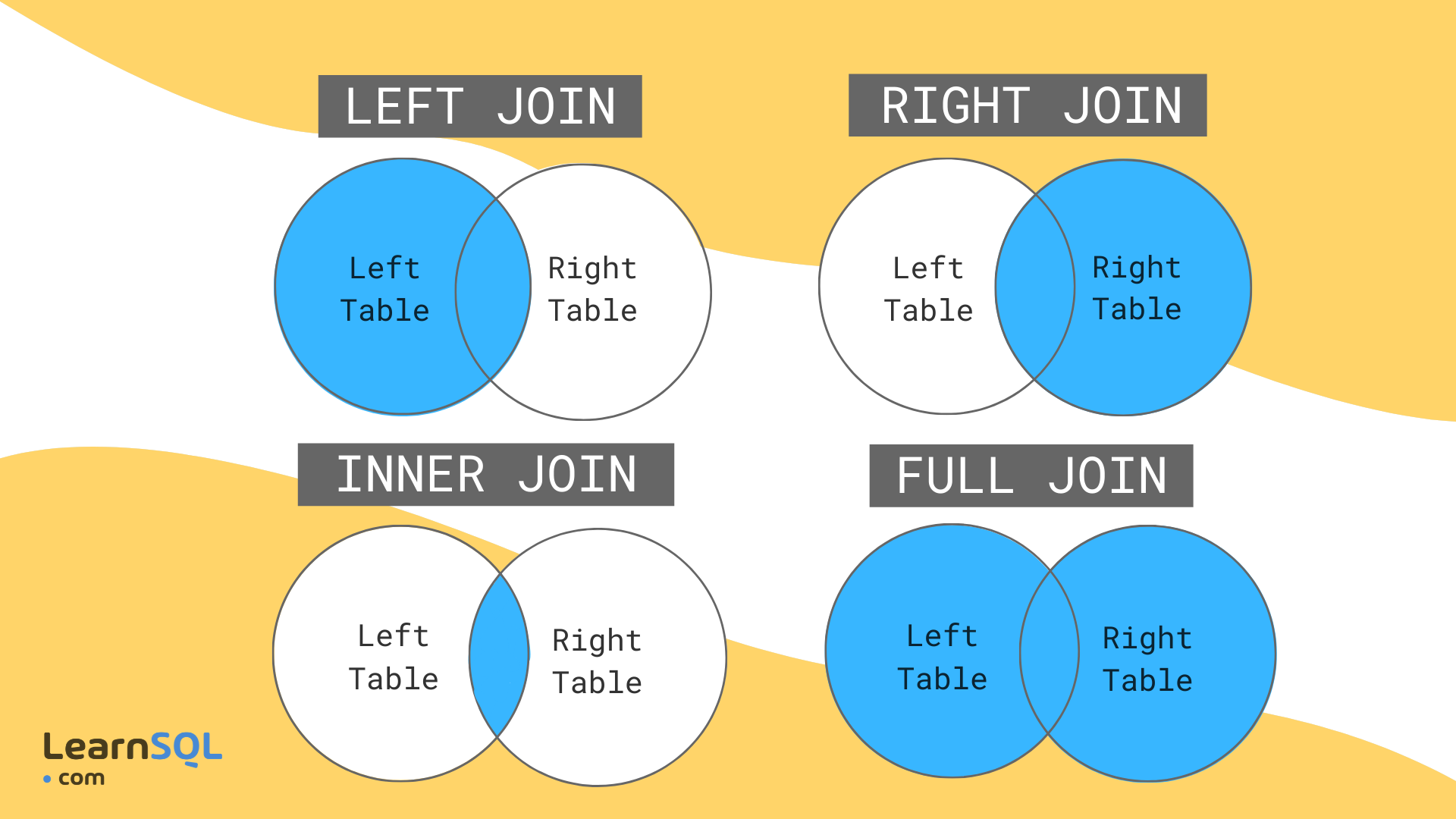 visual representation of sql joins