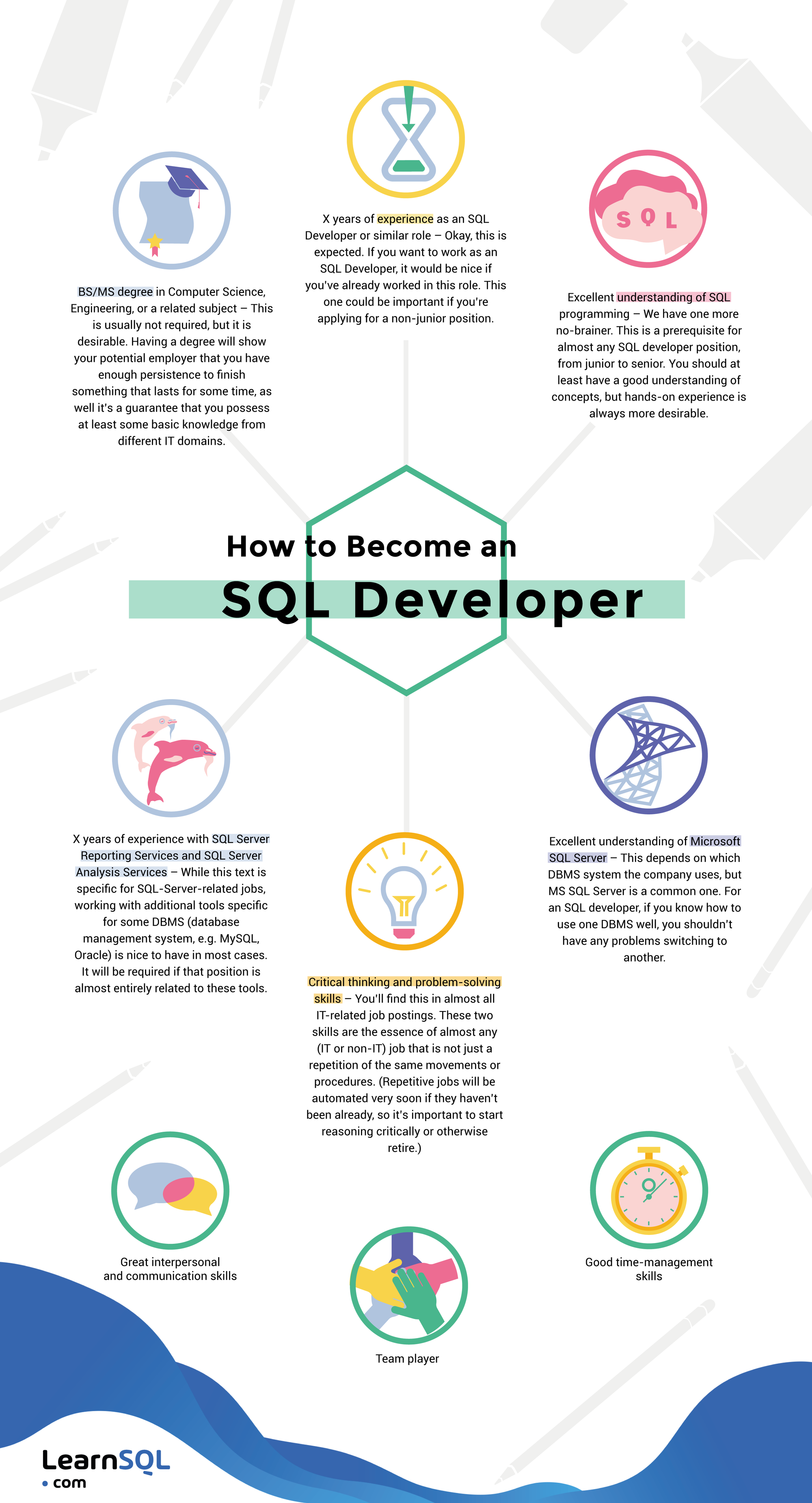 Wie man ein SQL-Entwickler wird
