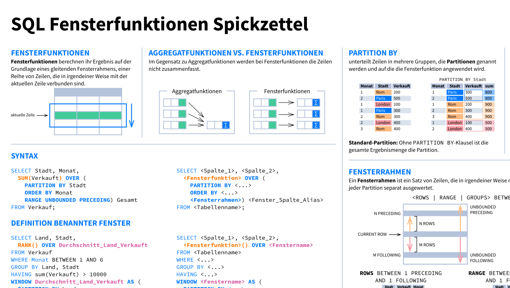 Window Functions Cheat Sheet auf Deutsch | LearnSQL.de